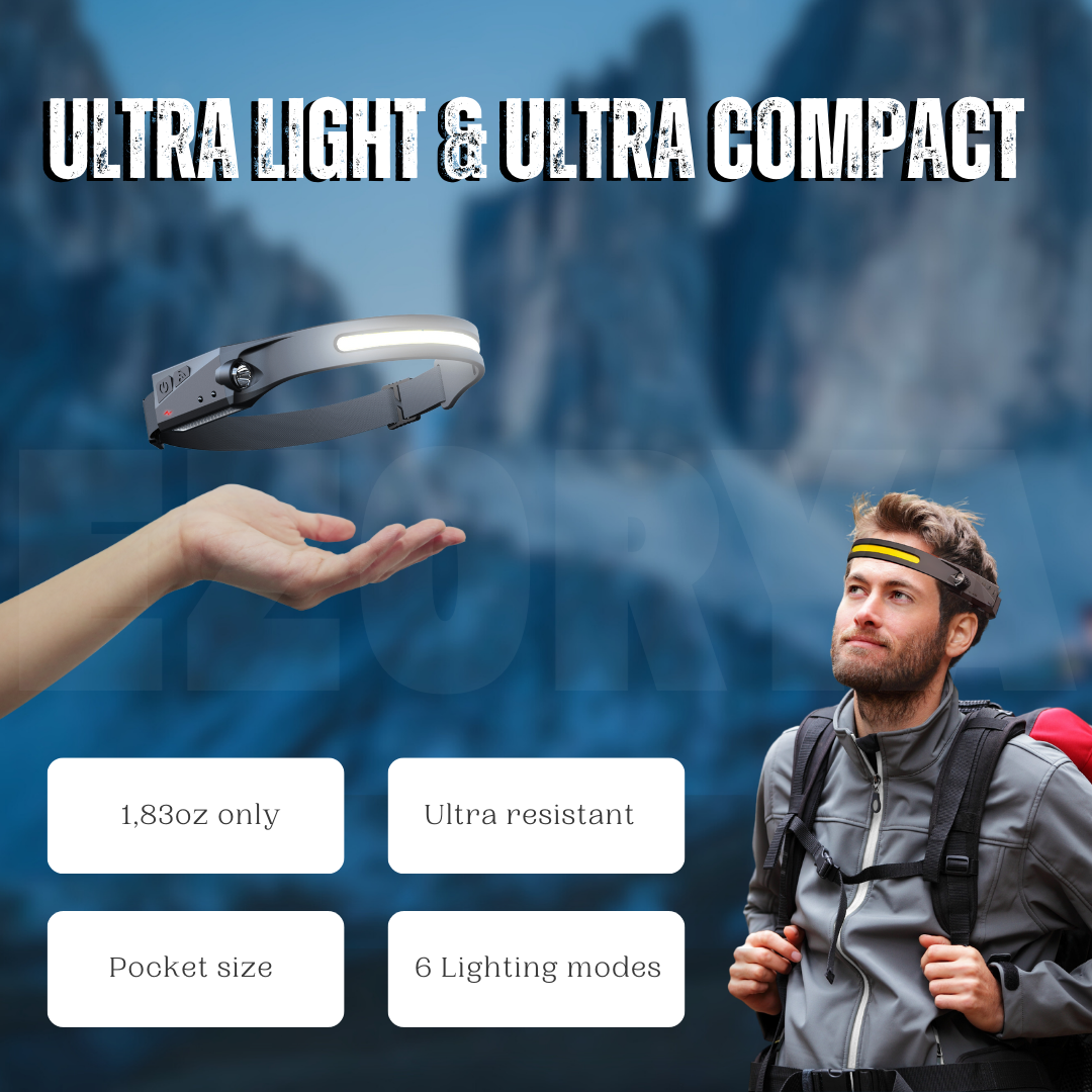 230° LED Headlamp