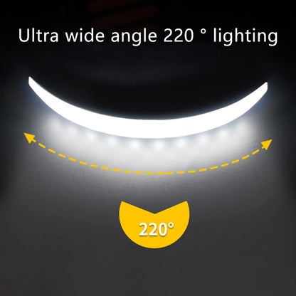 320° LED Headlamp