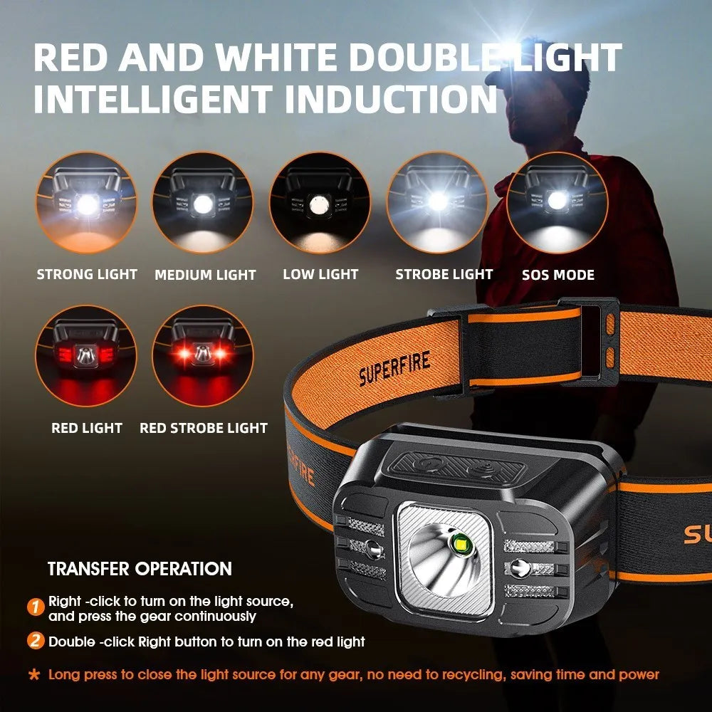 Rechargeable Headlamp