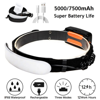 320° LED Headlamp