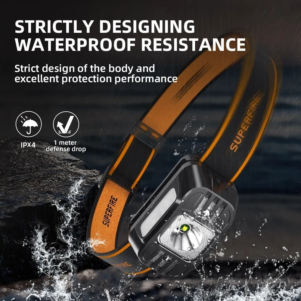 Rechargeable Headlamp - Ezorya